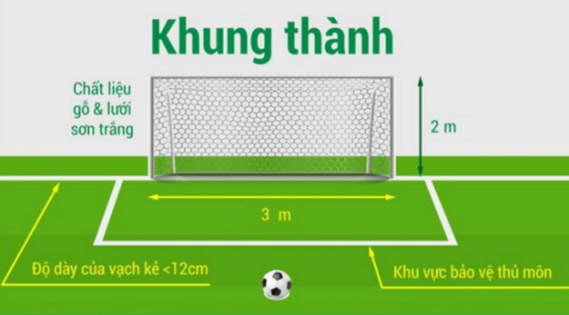 Kích thước khung thành sân bóng đá mini 5 người chuẩn FIFA