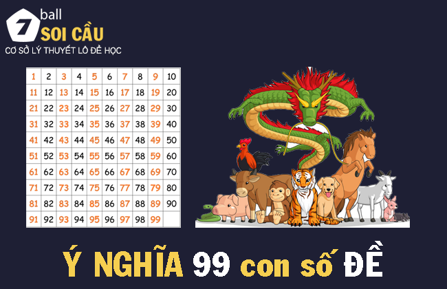 99 con số đề và ý nghĩa các con số trong bảng từ 00 đến 99 - Soi cầu 7ball