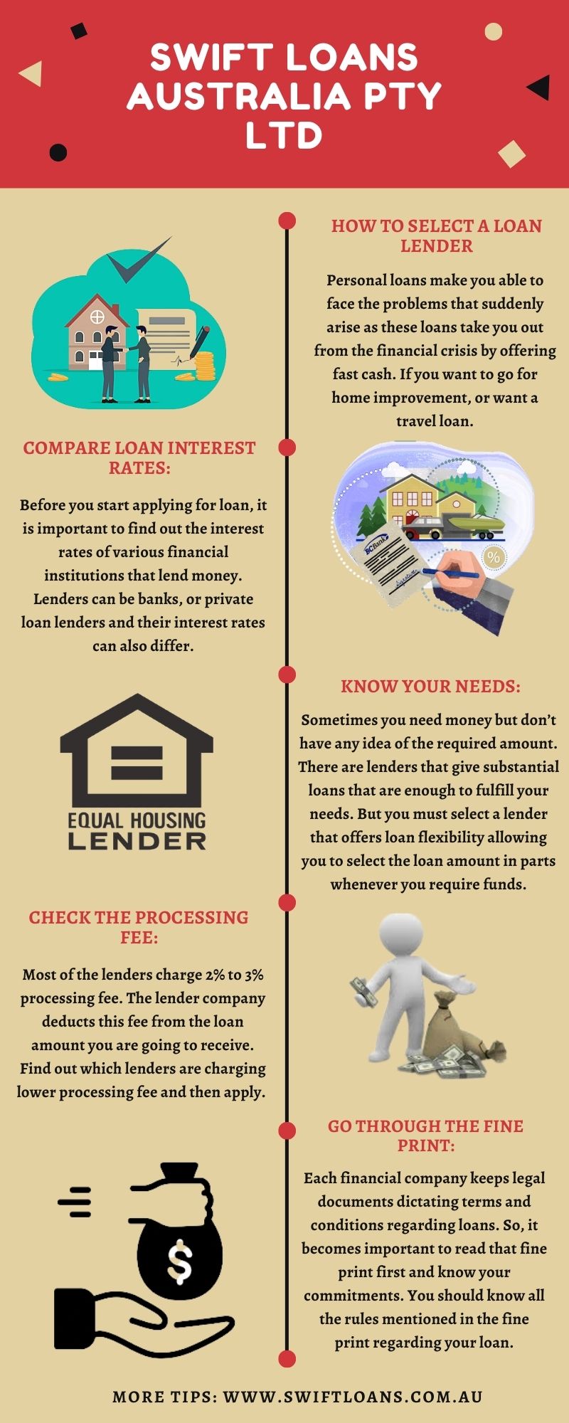 How to Select a Loan Lender - Gifyu