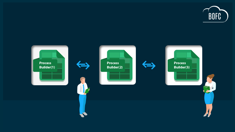 How to Compare Process Builders across multiple Salesforce Orgs?