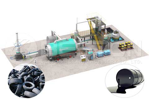 Tyre to Oil Plant Cost | Tire Pyrolysis Plant Cost - Beston