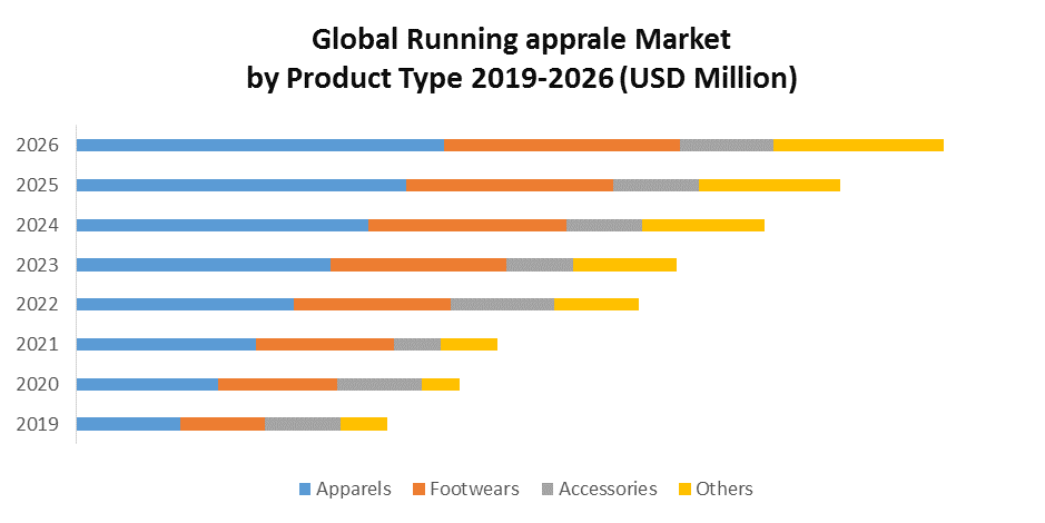 Global Running Apparel Market: Industry Analysis and Forecast 2026