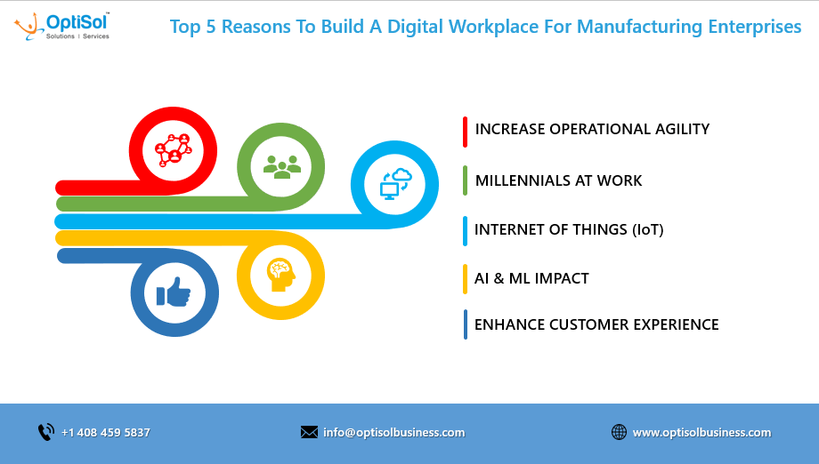 Top 5 reasons to build a Digital workplace for manufacturing enterprises