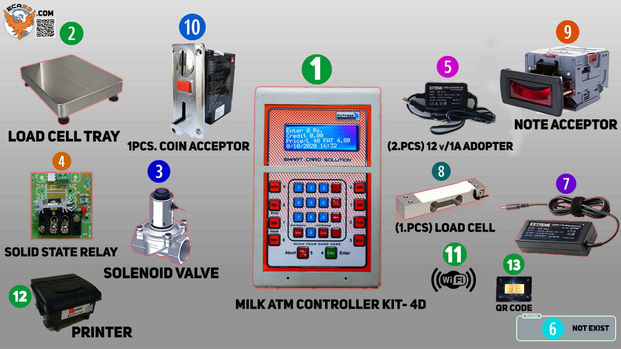 Smart Milk ATM Machine in Gujarat | ECA99