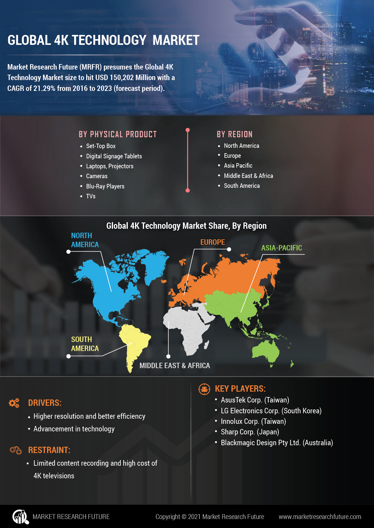 4K Technology Market Analysis, Share, Size and Global Market Outlook 2027