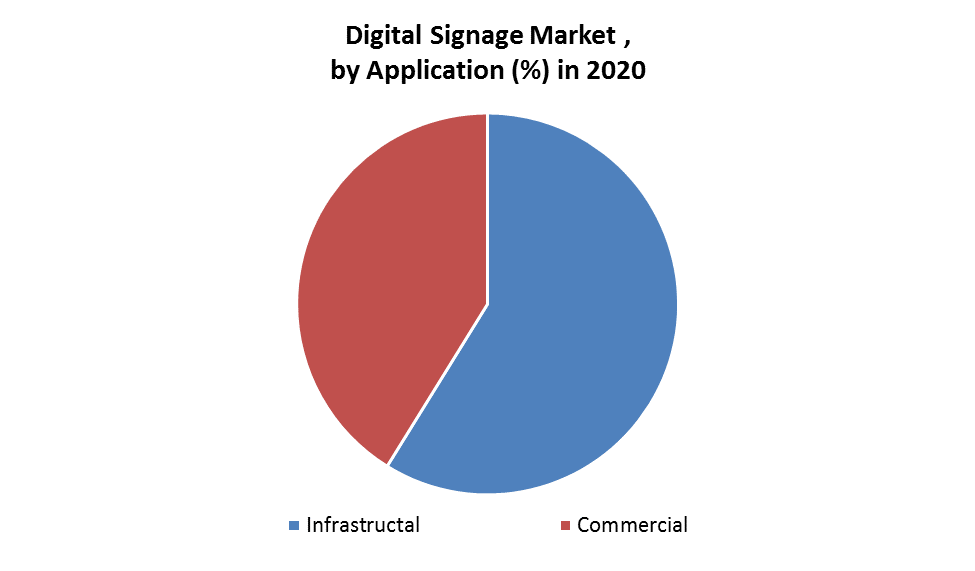 Global Digital Signage Market: Industry Analysis and Forecast (2021-2027)