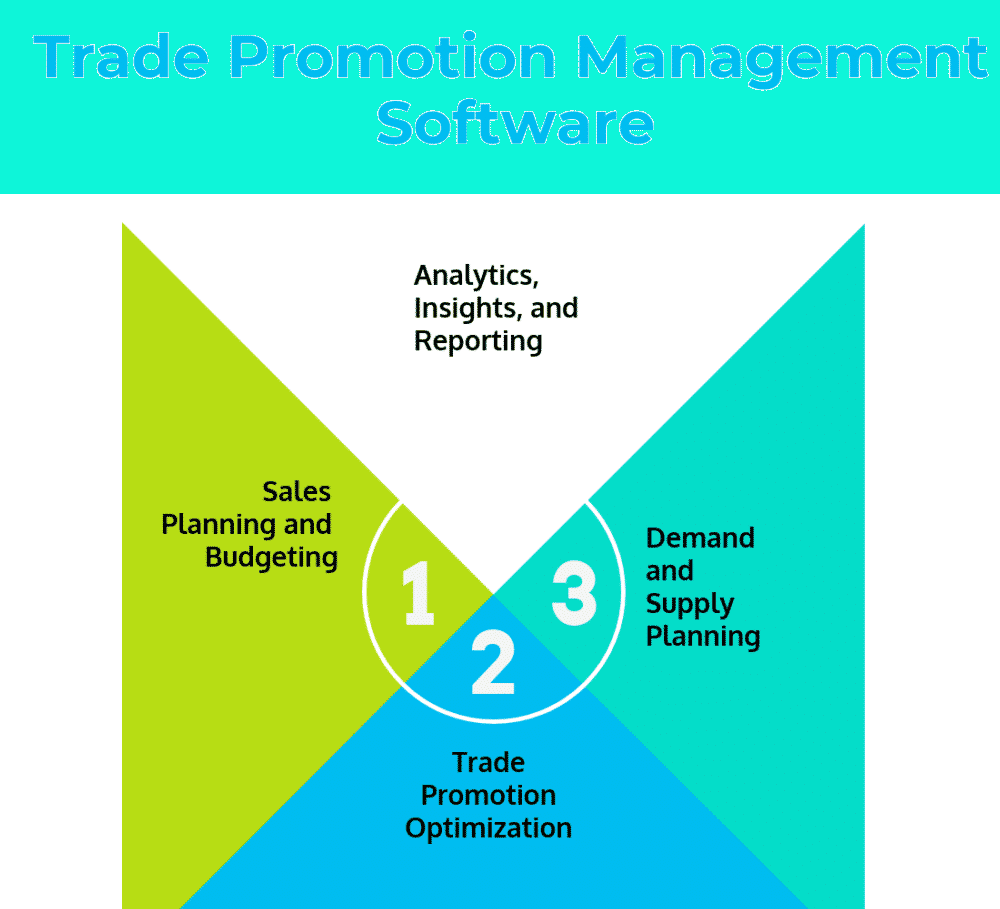 All You Need To Know About Trade Promotion Management Software | by Adesso Solutions | Feb, 2022 | Medium
