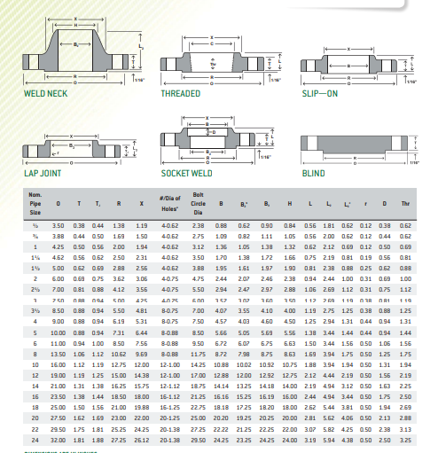 How Flange Rating Works ?: texasflange — LiveJournal