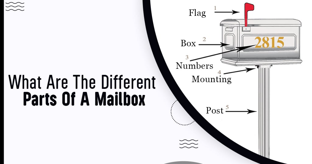 What Are The Different Parts Of The Mailbox