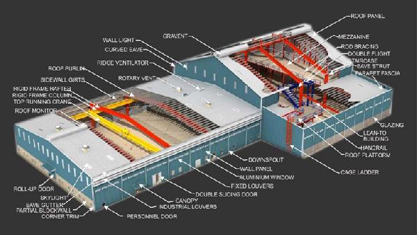 Top 10 Warehouse Manufacturers in India at Best Cost