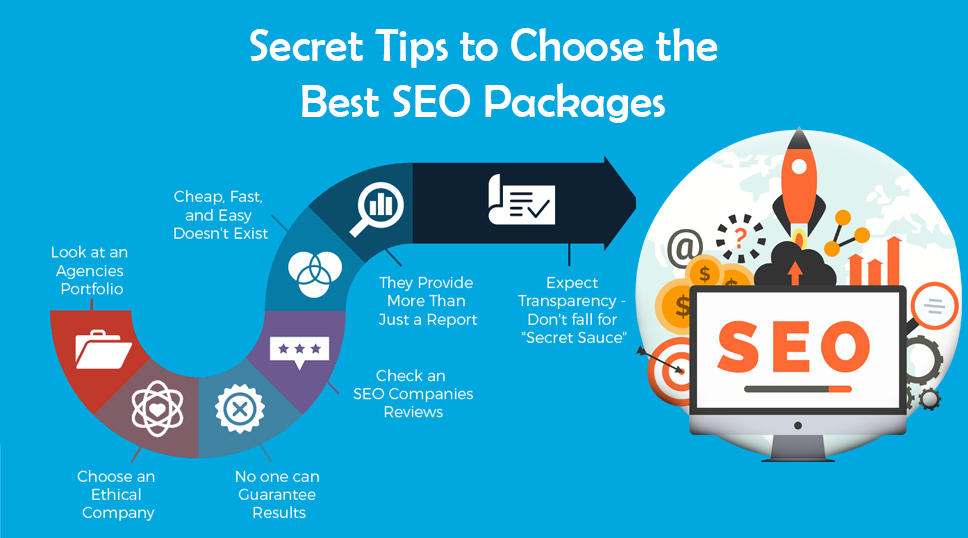 Secret Tips to Choose the Best SEO Packages for Your Small Business