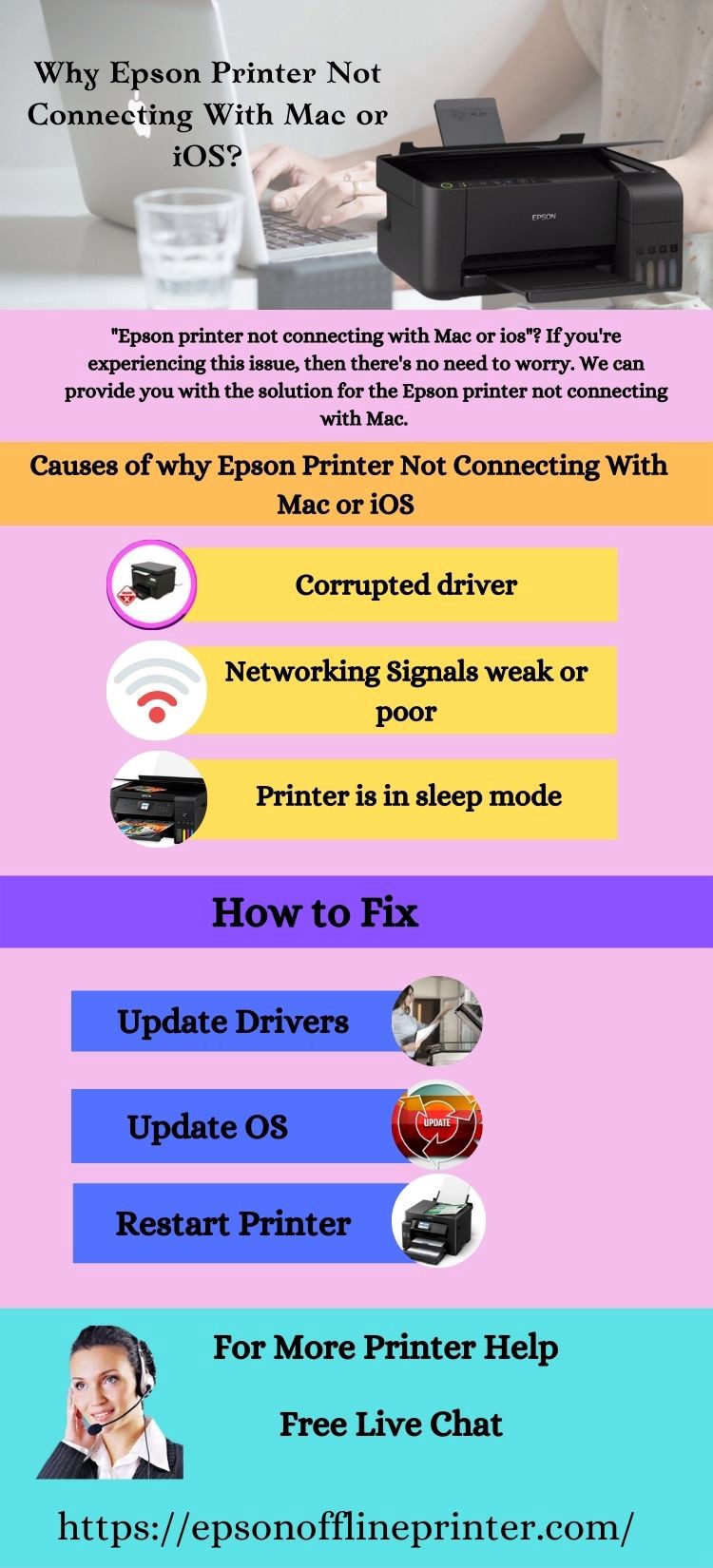 Troubleshooting “Epson Printer Not Connecting with Mac or iOS” Guide | by Robert cruse | Mar, 2022 | Medium