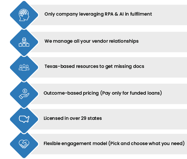 Loan Boarding Audit, Loan Servicing | PrivoCorp