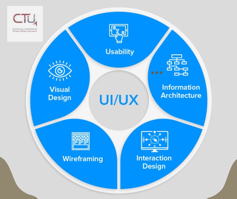 UI Design & UX Development for beneficial of your life - CTU Training Solutions - Medium