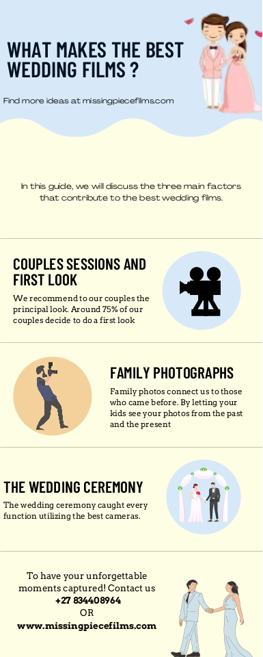 What makes the best wedding films? | edocr