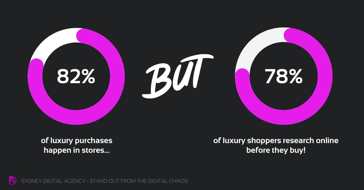 SEO for Luxury Brands: How it Differs from Traditional SEO