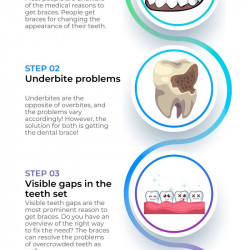Transform Your Smile with Braces in Bankstown | Visual.ly