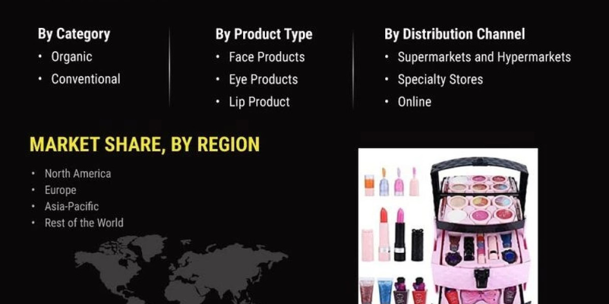 Children's Cosmetics Market  Major Player Share Competitor Analysis, Regional By Forecast 2020-2030