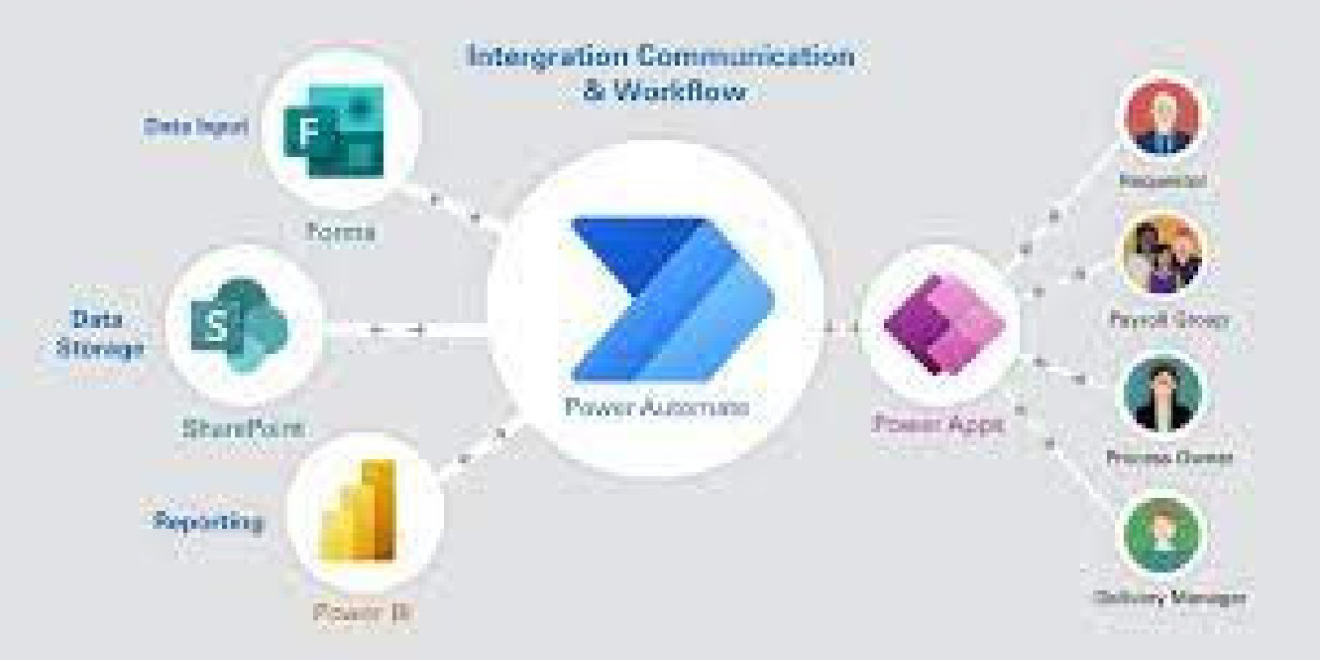 Power Automate - Streamline Your Workflow with Microsoft