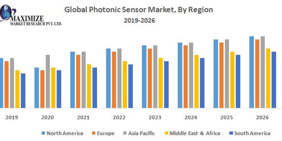 Optical Sensing Technologies: Driving the Global Photonic Sensor Market