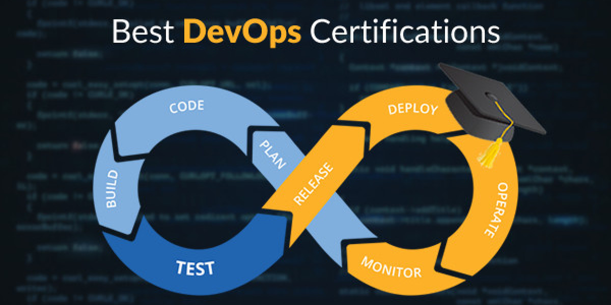 devops certification