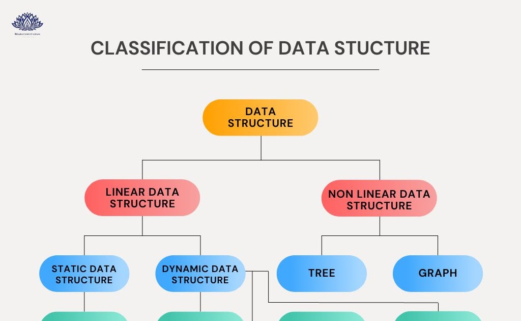 Guide to Data Structures and Algorithms in C++