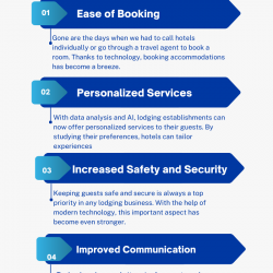 The Impact of Technology on the Lodging Experience | Visual.ly