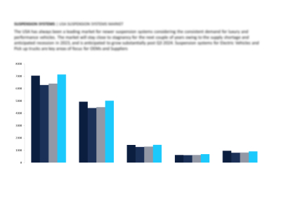 Request Sample | Smart Connected Devices Market Size, Share, Analysis, Demand 2030