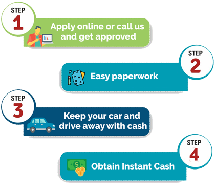 Car Title Loans Surrey | Get It Now & Pay Later Title Loans