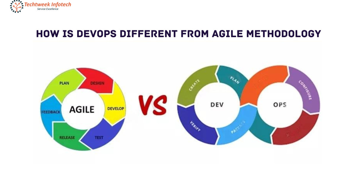 How is DevOps different from agile methodology?