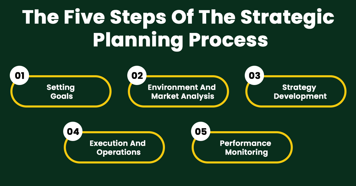 Elgin Tracy shares Steps of The Strategic Planning Process - IPS Inter Press Service Business