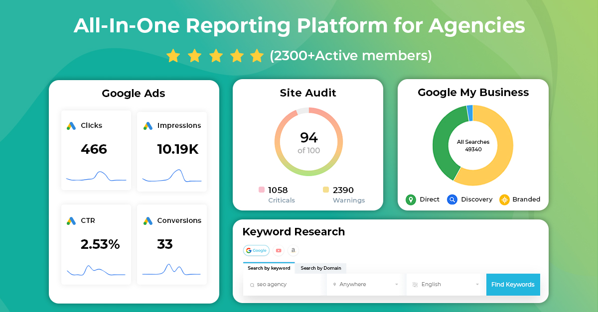 #1 Reporting Tool For Marketing Agencies | Agency Dashboard