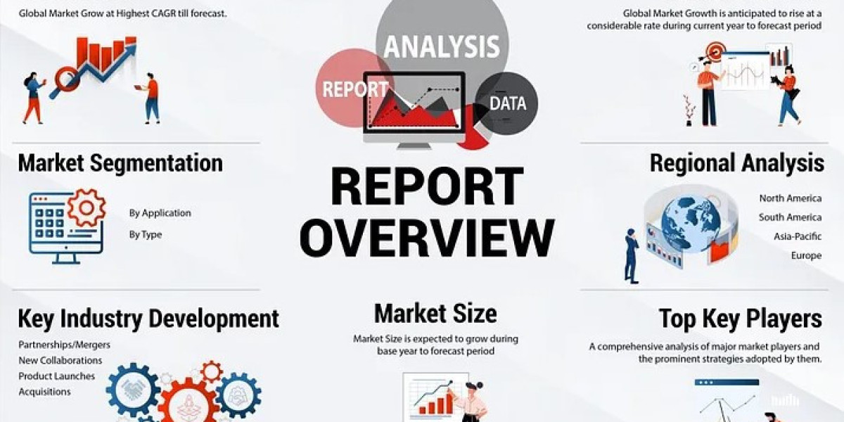 Micro Gas Generator Market Incredible Long-Term Growth Outlook 2023-2031.