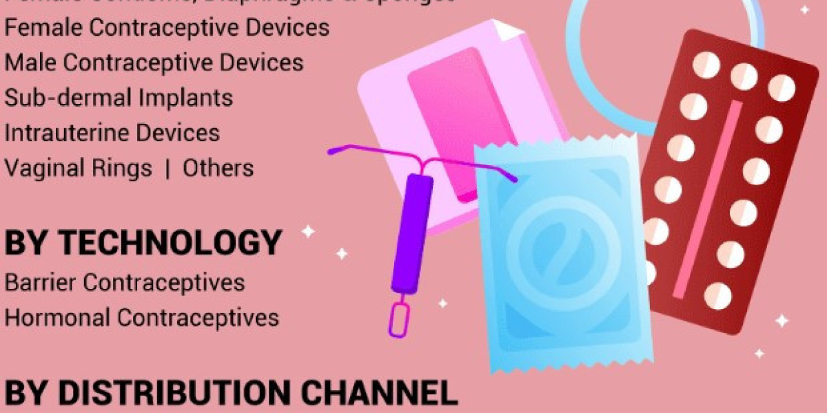 Contraceptive Devices Market Technological Innovations, Growth, Strategy Profiling 2025