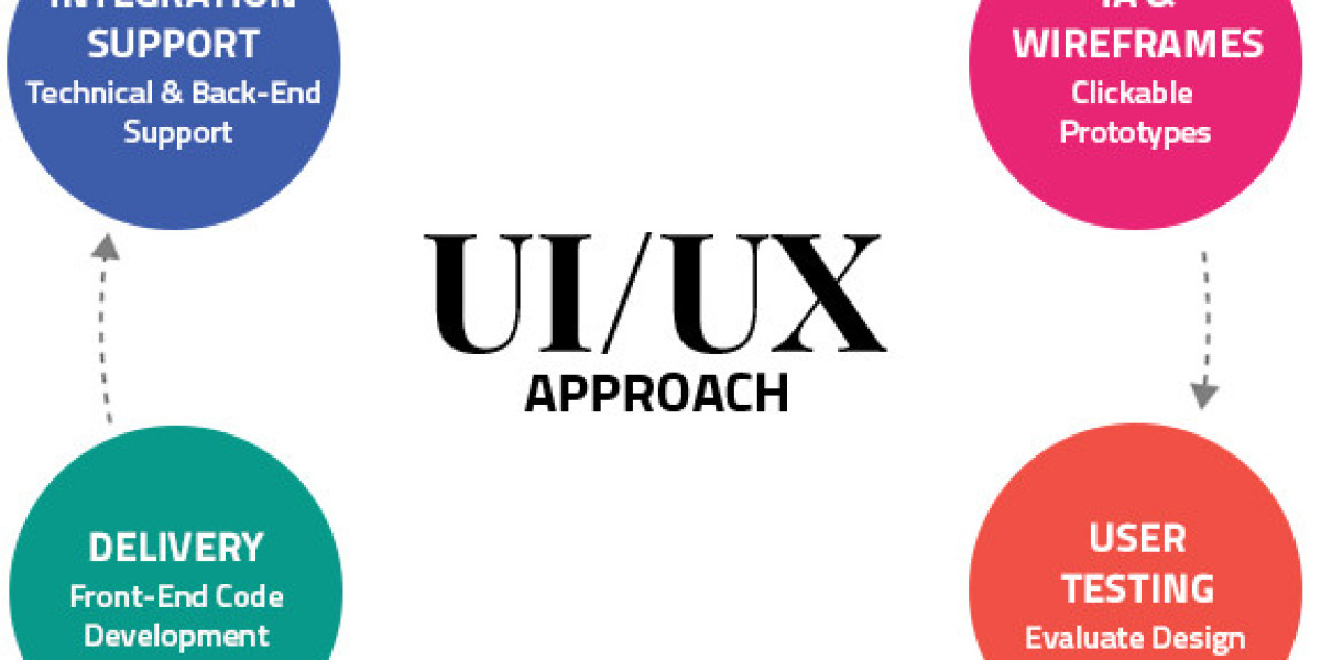 The Ultimate Guide to Finding the Best UI UX Design Services for Your Business -  Pixxelu Digital Technology