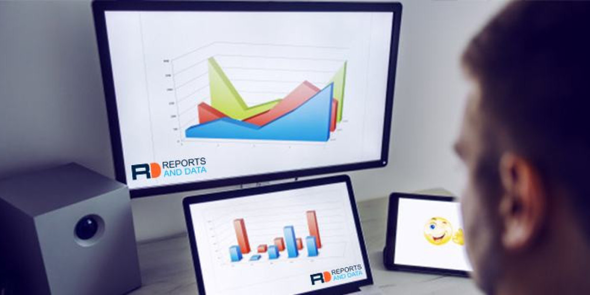 Fluoropolymer Films Market, Revenue Growth, Key Factors, Major Companies, Forecast To 2028