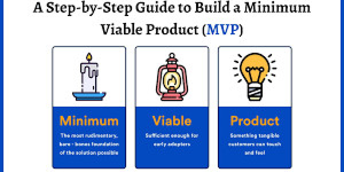 MVP Development: The Power of Minimum Viable Products