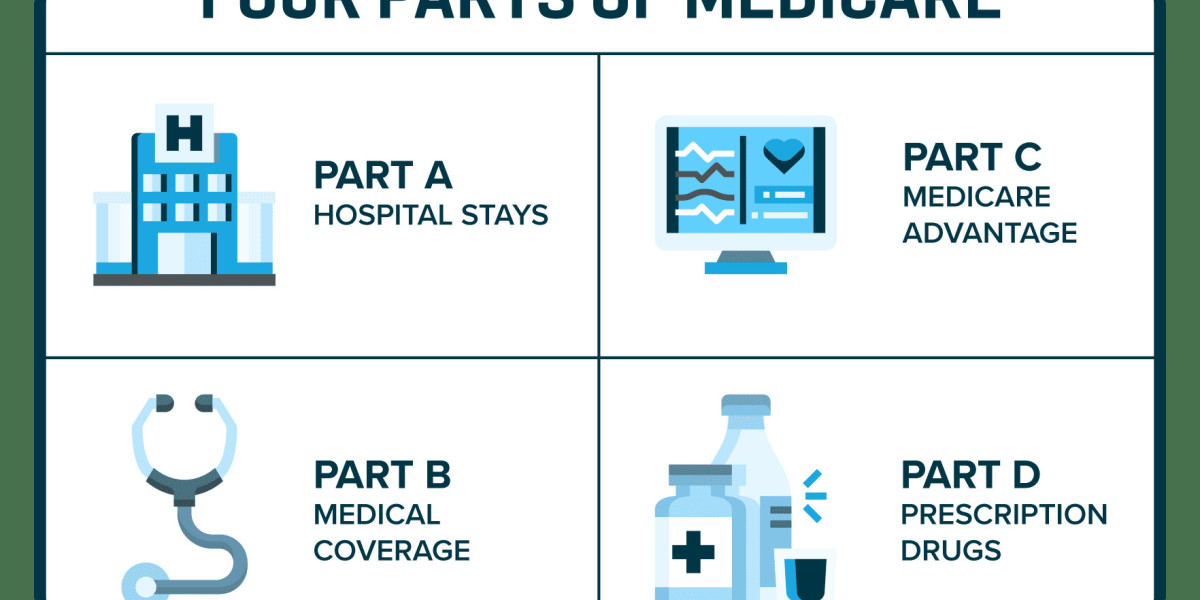Understanding Medicare's Coverage Gaps: What's Not Covered by Parts A, B, C, and D