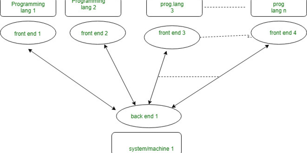 The Evolution of Portable Stimulus Standard (PSS) in Verification Methodologies