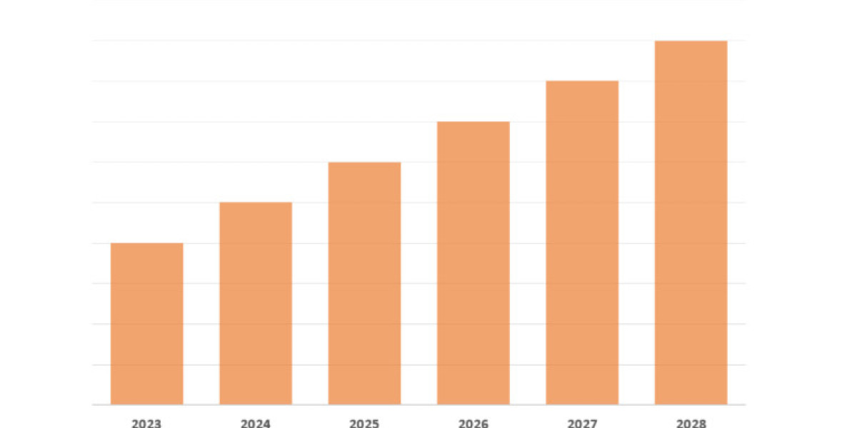 Natural Antioxidants Market Growth, Trends, Future Value and Global Industry Demand Till 2028