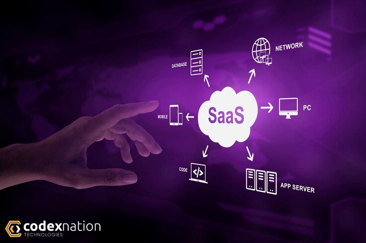 Best 9 CRM Software Tools for SaaS Companies – Codexnation Technologies LLP