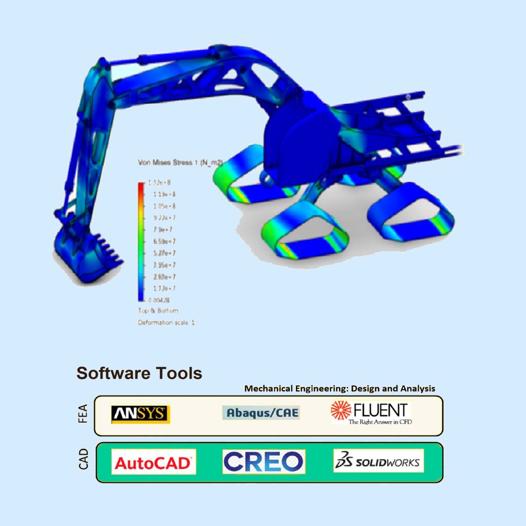 CAD/FEA engineering services Servotech Inc