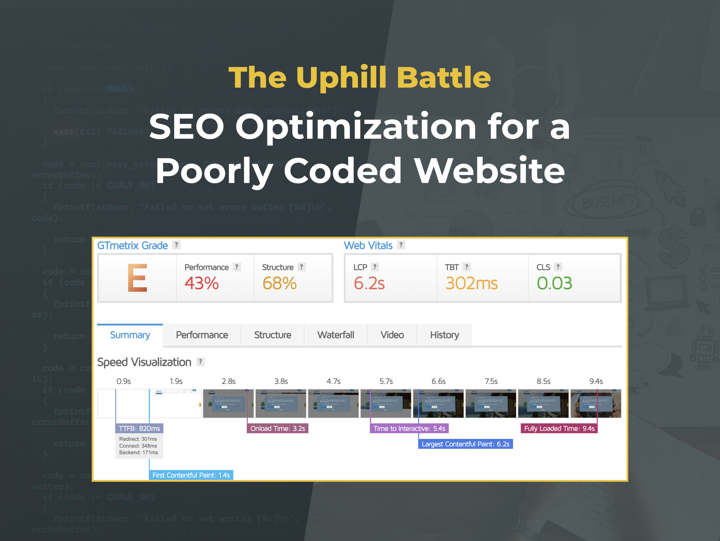 The Uphill Battle: SEO Optimization for a Poorly Coded Website - Web Loft Designs