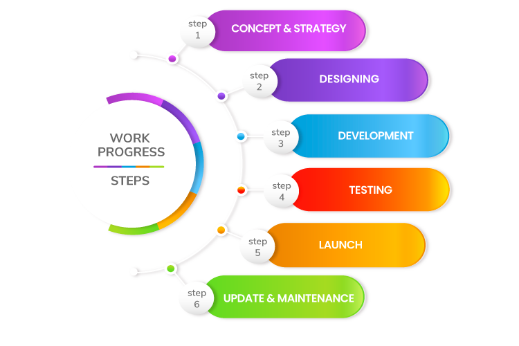 Trailblazers of Digital Success: The Best & Premium Marketing Agencies in Noida