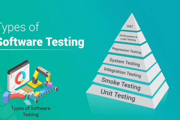 Understanding the Different Types of Software Testing with Examples