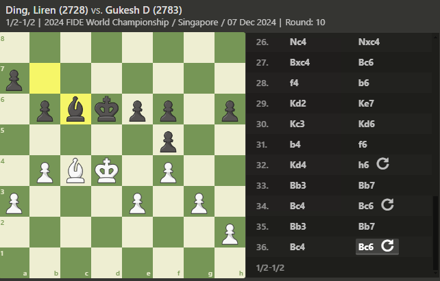 World Chess Championship 2024: Gukesh And Ding Deadlocked After Game 10