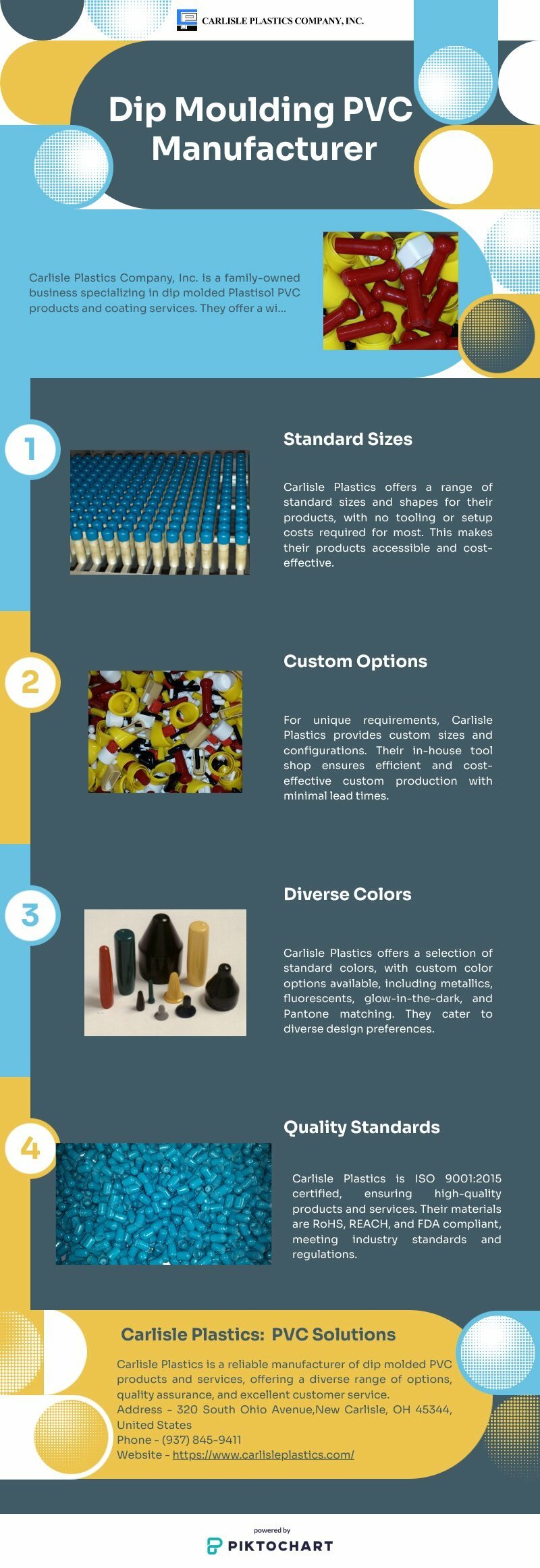 Dip Moulding Manufacturer | Piktochart Visual Editor