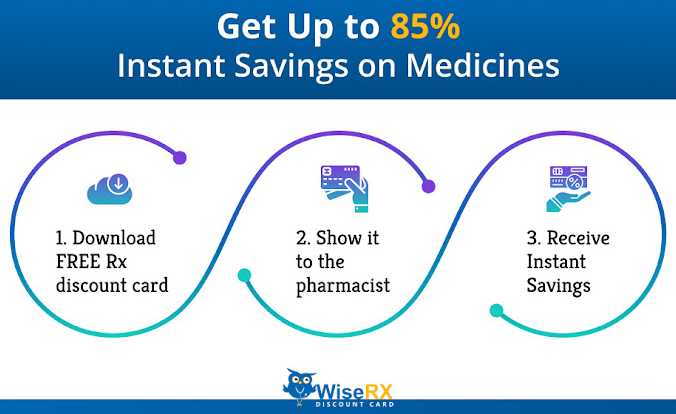 How to Get Low-Cost Prescriptions With Wiserx: ext_6671288 — LiveJournal