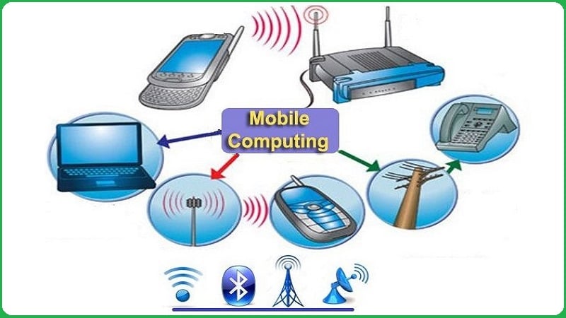 What is Mobile Computing? Applications, Advantages, & Disadvantages