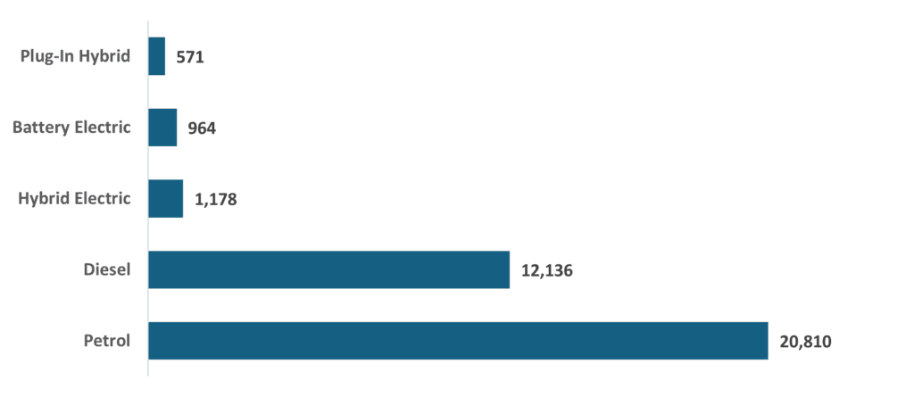 Connected Car Market Size, Share, Industry Analysis And Regional Forecast, 2024-2032 - RNG Strategy Consulting